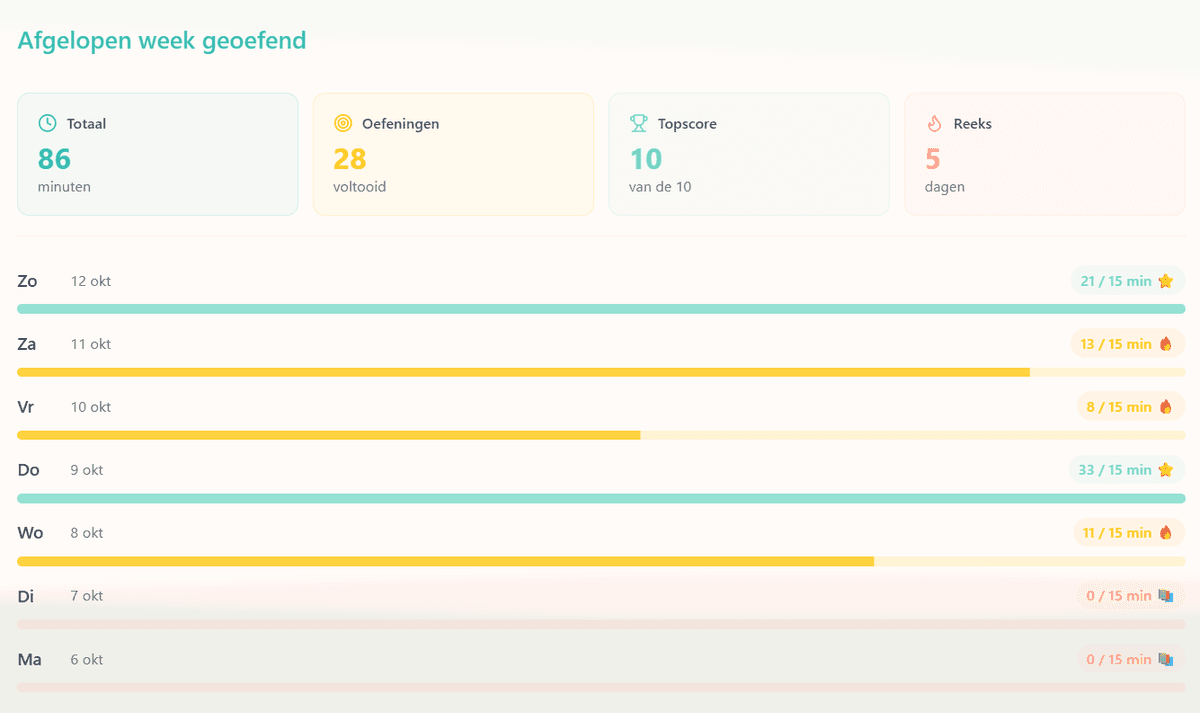 Weekoverzicht met voortgang en statistieken
