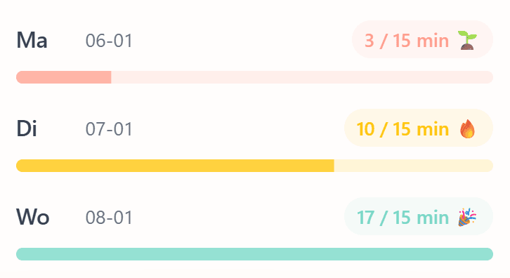 Voortgangsbalken in rood, geel en groen